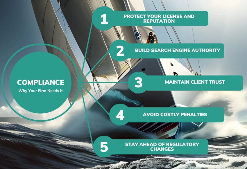 Compliance in Law Firm Marketing