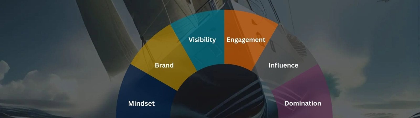 Creating a Legal Firm Winning Strategy