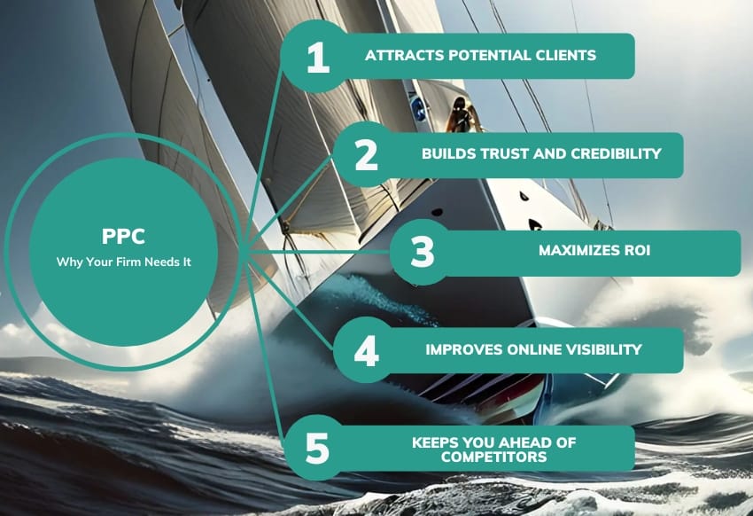 PPC Why Your Law Firm Needs It