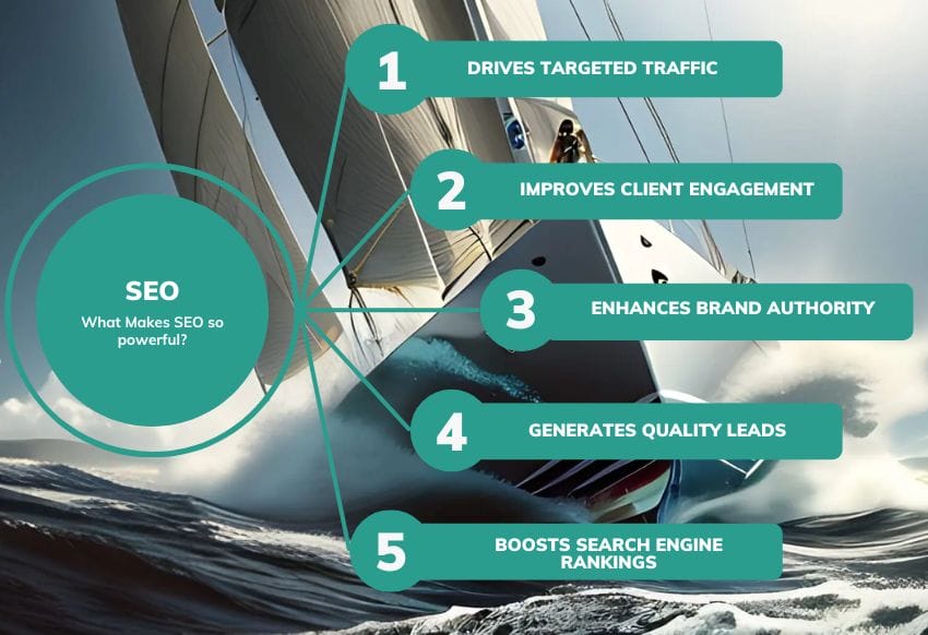 SEO What Makes It Powerful