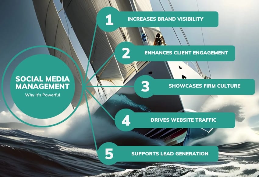 Why Is Social Media Management Powerful for Law Firms?