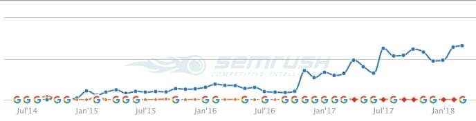 steady consistent marketing for law firms