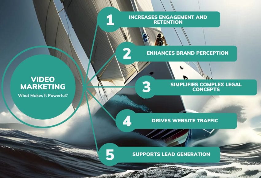 Powerful Video Marketing for Law Firms