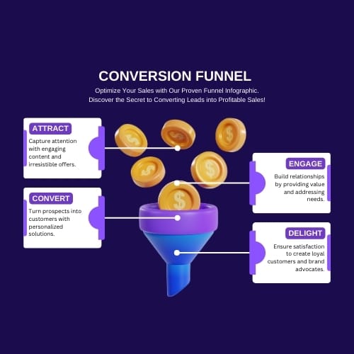 law firm conversion rate optimization